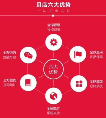 社交與電商的聯(lián)姻 開啟商業(yè)新時(shí)代的市場(chǎng)營(yíng)銷變革